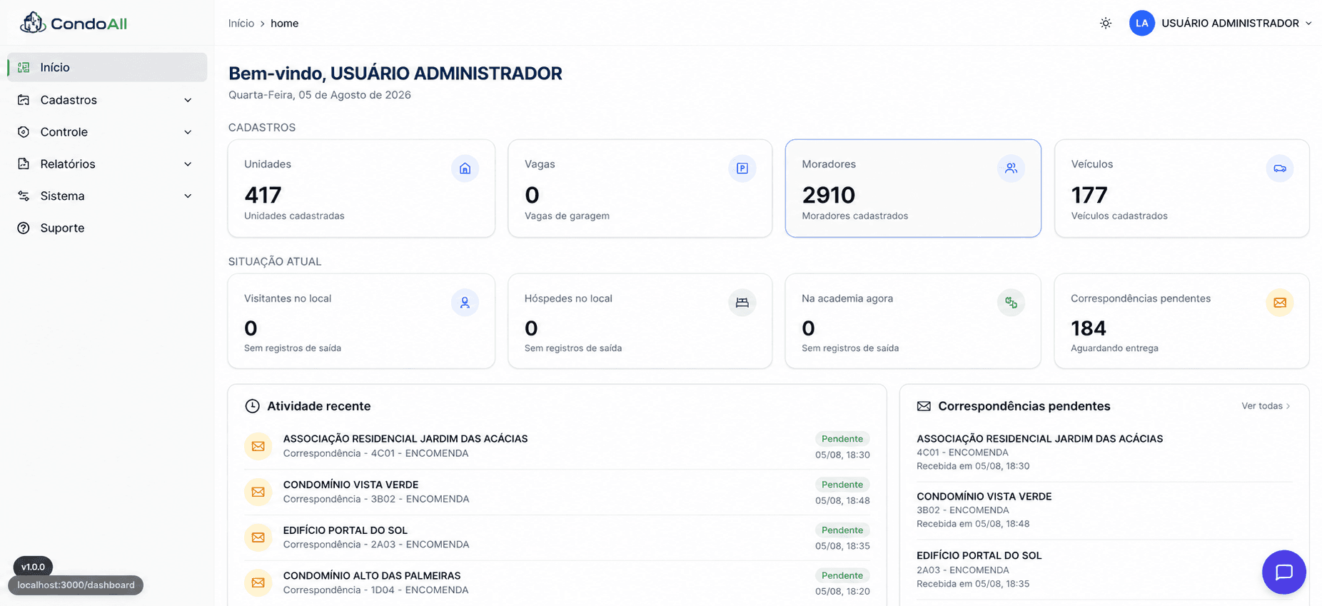 Dashboard CondoAll - Painel de controle do condomínio